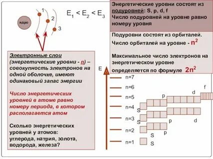 5 уровней в химии