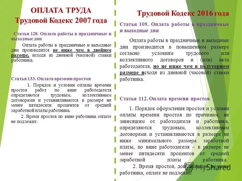 Оплата работы в праздничный день производится. Выходные дни по трудовому кодексу. ТК РФ работа в выходные и праздничные дни оплата. Оплата в выходные дни по трудовому кодексу. Оплата труда за работу в выходные и праздничные дни трудовой кодекс.