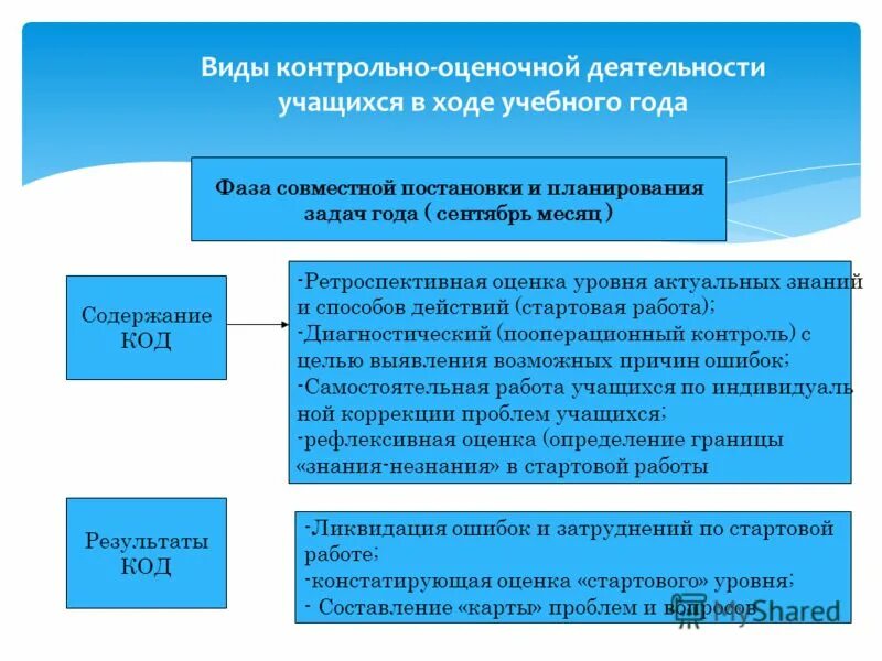 новое в оценочной деятельности