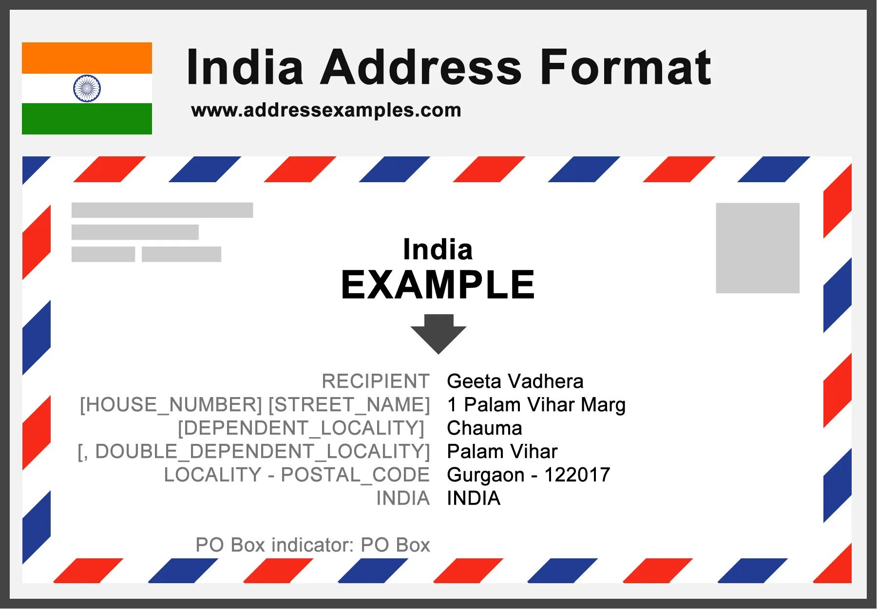 Indian address. Адрес в Великобритании. Postal address. Расшифровка адреса в Англии. Адресах post