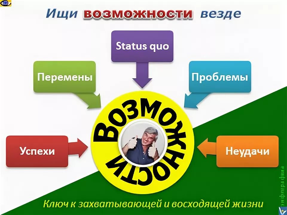 Возможность везде. Ищи возможности. Ищи возможности улучшения. Ищет возможности. Возможности везде.