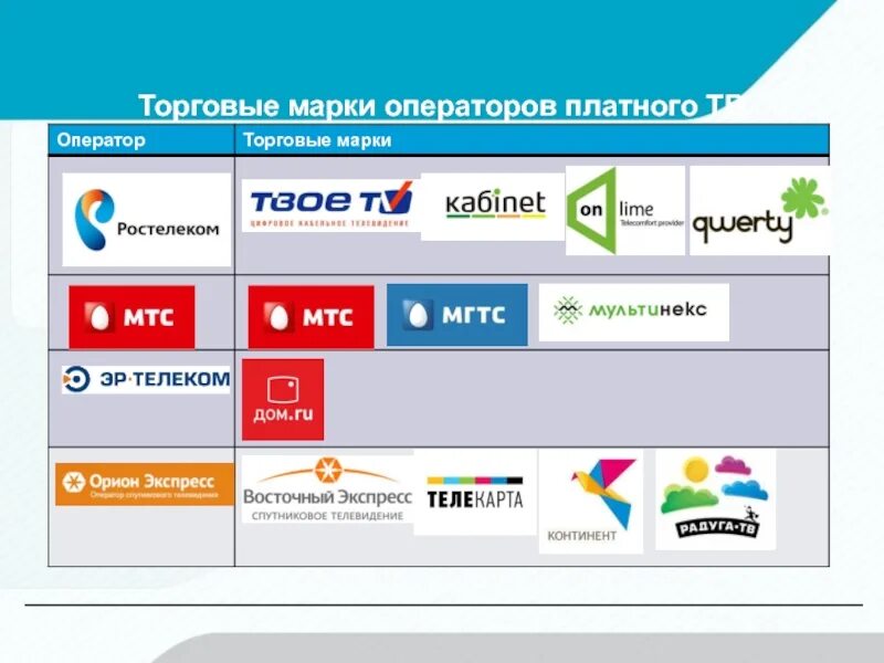 Операторы платного ТВ. Операторы платного ТВ В России. Платные ТВ каналы. Бренды телевизоров. Платные каналы ростелекома