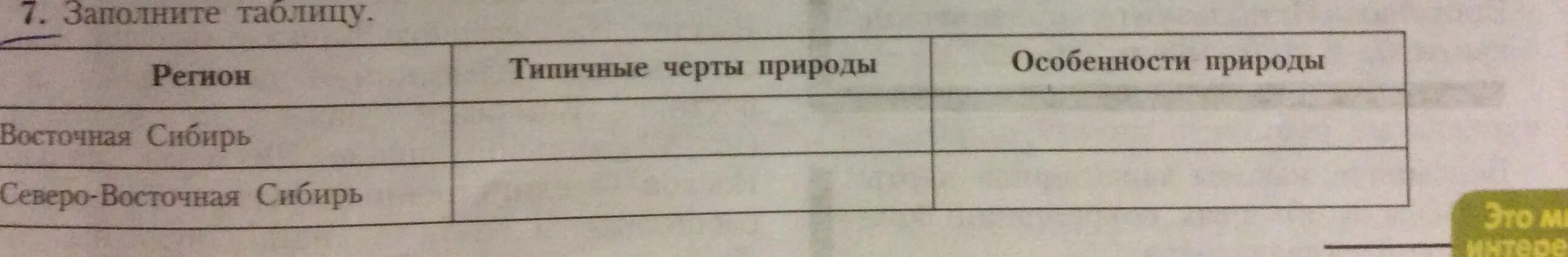 Заполнить таблицу по географии. Заполните таблицу Восточная Сибирь и Северо Восточная Сибирь. Заполните таблицу Восточная Сибирь. Заполните таблицу регион Восточная Сибирь. Северо восточная сибирь черты природы