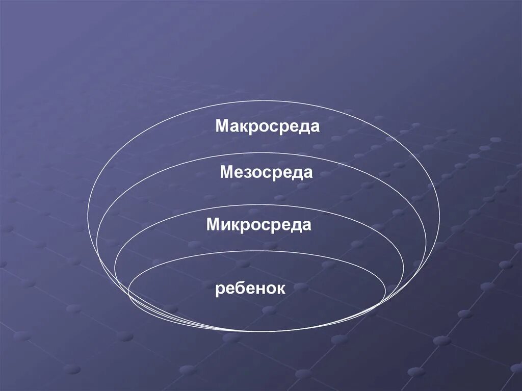 Микро макро среда. Микросреда мезосреда макросреда. мезосреда макросреда микросреда предприятия. макросреда ребенка. факторы мезосреды.