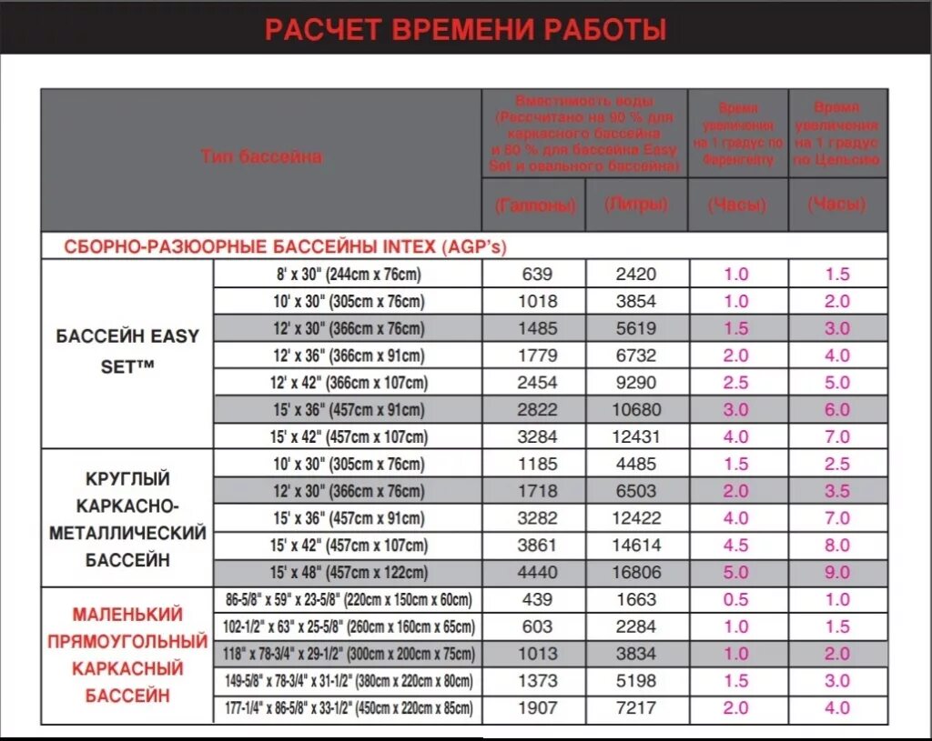 Количество воды в бассейне. Расчет объема круглого бассейна. Обьембассейна круглого. Объем воды в бассейне. Объемы круглых бассейнов.