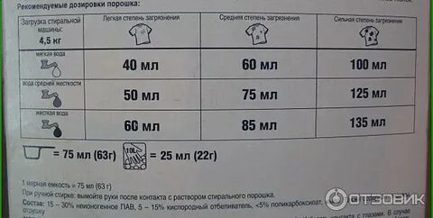 Сколько порошка класть в стиральную машину автомат