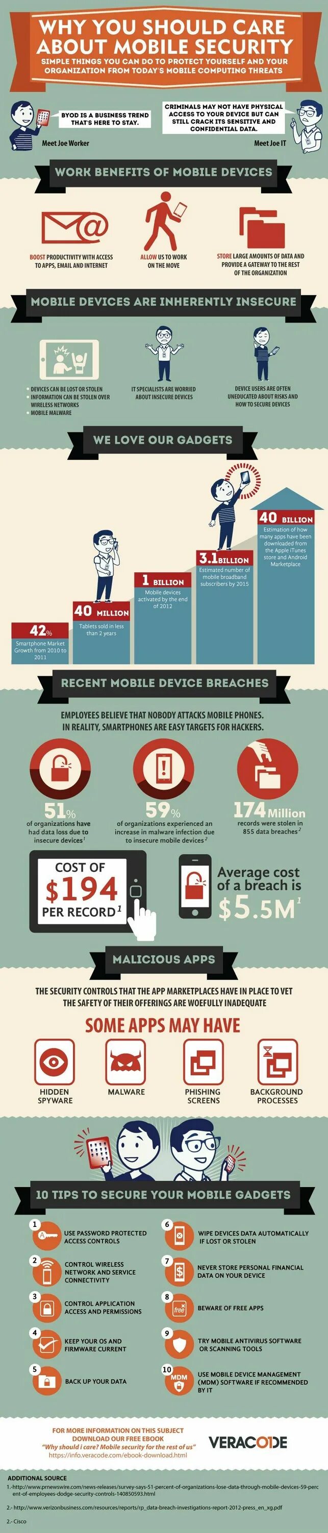 Новостная инфографика. Инфографика гаджеты. Инфографика время. Ценные бумаги инфографика. Затраты на ис