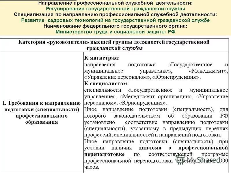 должностной регламент служебной деятельности. основных направлений деятельности. виды служебной деятельности. направление профессиональной служебной деятельности гражданского служащего. служебная деятельность.