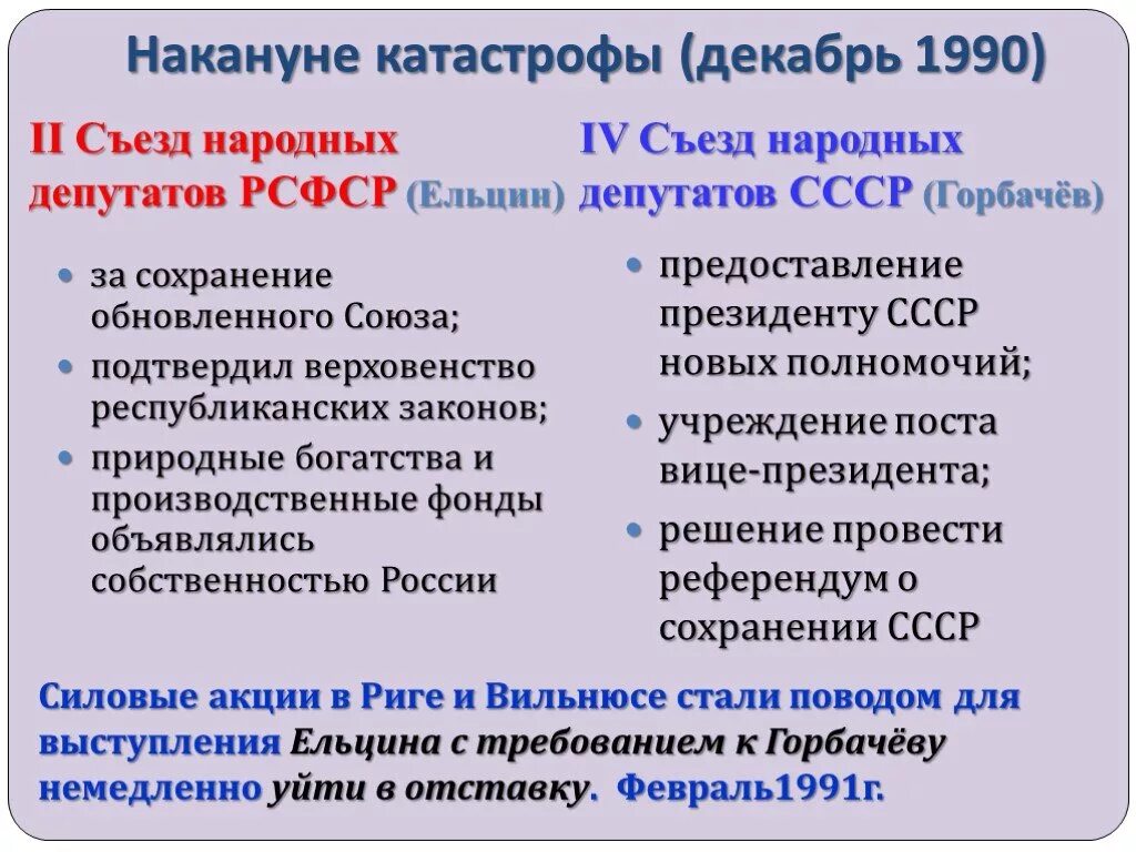 Перестройка 1985-1991 гг. Съезд народных депутатов России. Съезд народных депутатов 1991. Второй съезд народных депутатов СССР.