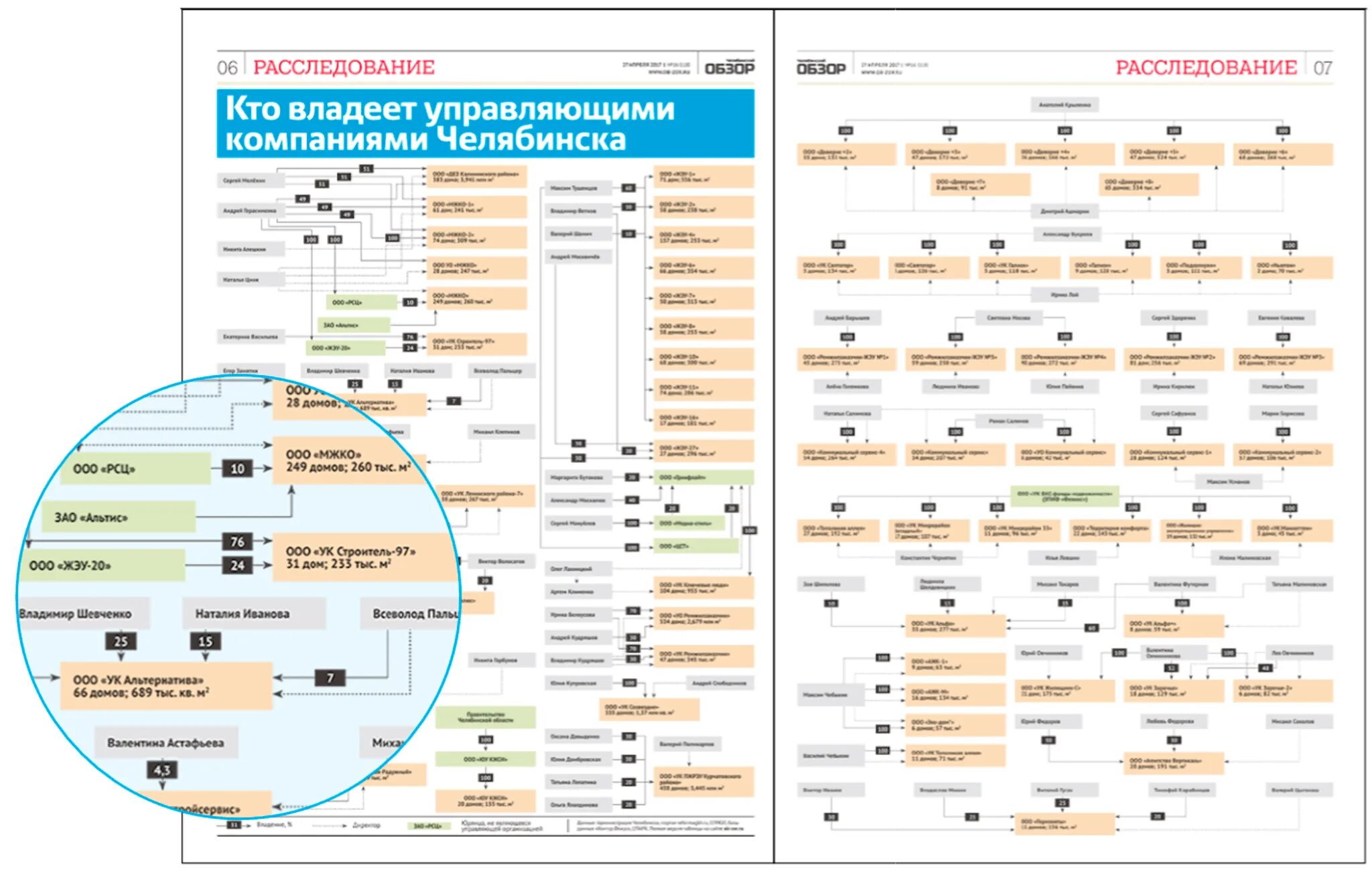 Кому принадлежит тюмень. Кто владеет магазином лента. Кто владеет фирмой. Кто владеет компанией Apple. Кто сейчас владеет компанией Apple.