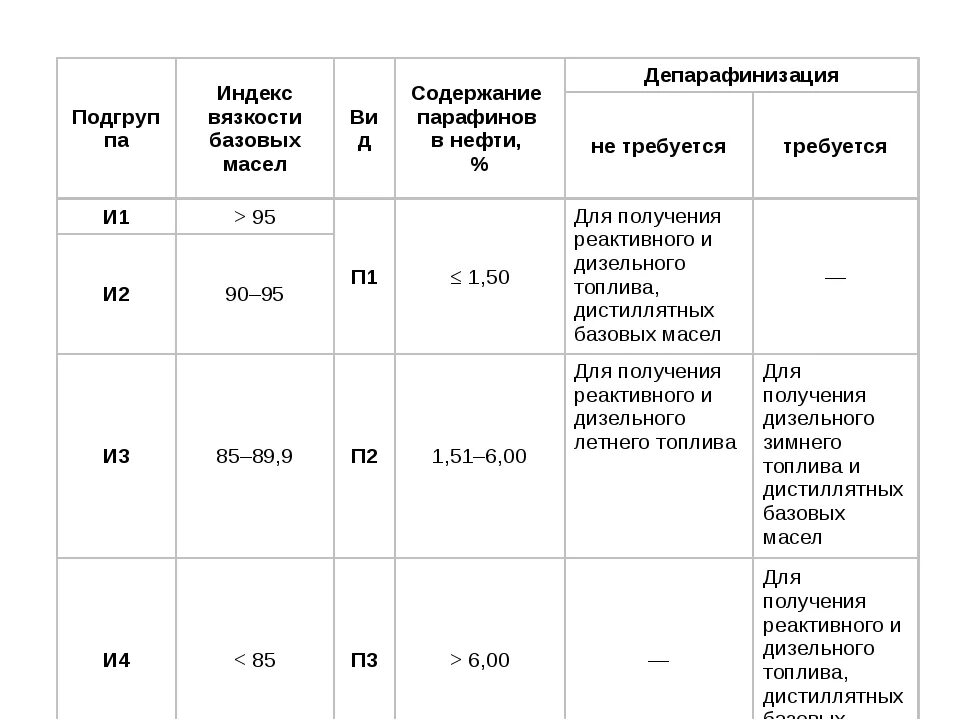 Килограмм дизельного топлива