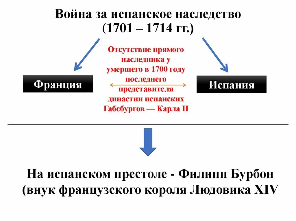 Участники войны за испанское наследство 1701-1714.