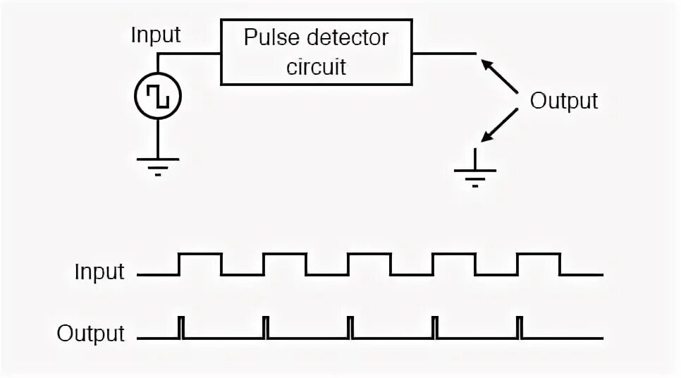Pulse output. Pulse detection. ladder logic. pulse fishing circuit.