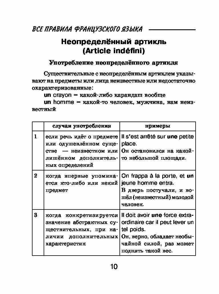 Французский язык в таблицах и схемах. Правила французского языка. Французский язык. Все правила. Все правила французского языка 6 класс.