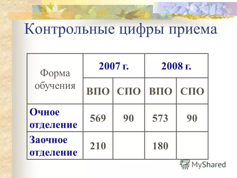 Прием цифры. Прием цифры
