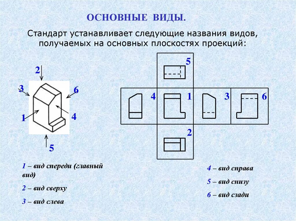 Название видов на основных плоскостях проекций. Вид спереди главный вид. Вид сверху, вид справа. Виды плоскостей проекций. Плоскость проекции на которой получаем вид спереди