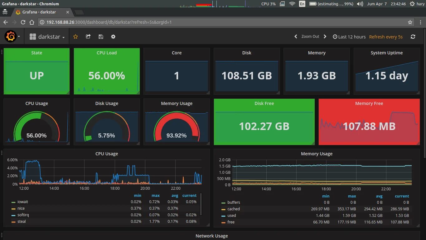 Grafana dashboard Prometheus. Метрики Grafana. Grafana визуализация. Grafana программа. Grafana install