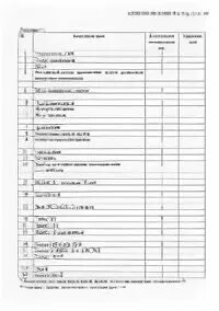 Пжд планар коды ошибок
