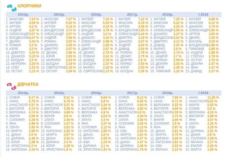 Имени 2019 года