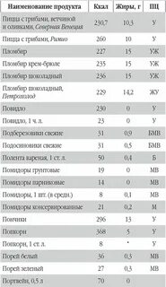 Камера считает калории
