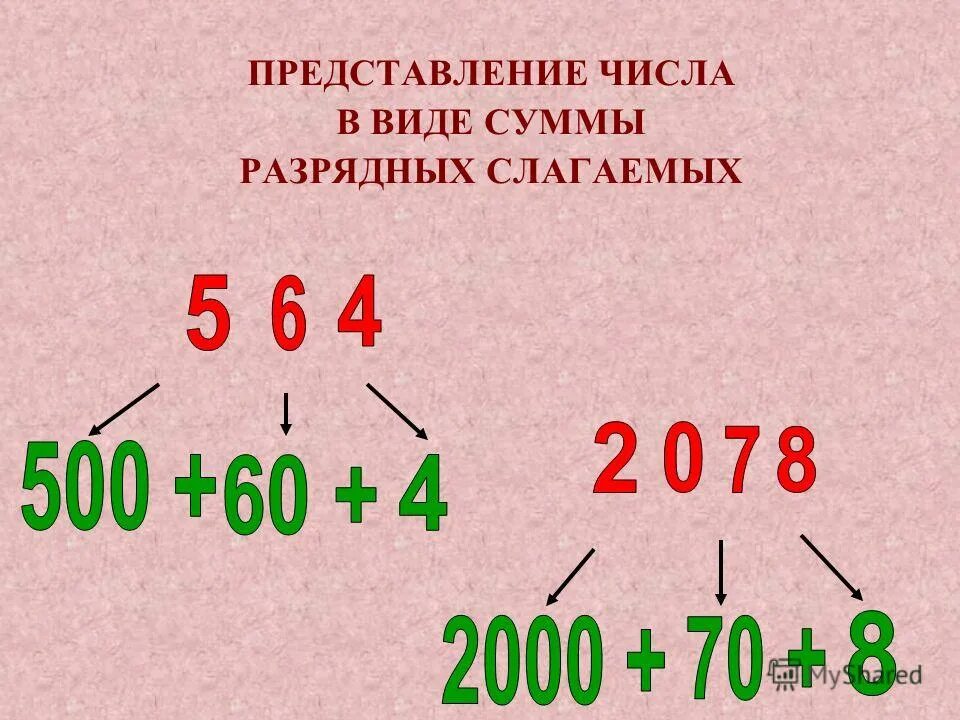 Запиши виде числа. Число в виде суммы разрядных слагаемых. Представь числа в виде суммы разрядных слагаемых. Представить число в виде суммы разрядных слагаемых. Как представить число в виде суммы разрядных слагаемых.