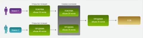 Брокеры схема