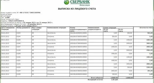 Выписки из лицевых счетов банка. Выписка лицевого счета Сбербанк. Выписка по лицевому счету. Выписка из лицевого счетасберабнк. Выписка с лицевого счета банка.