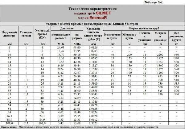 Максимальная толщина трубы. Максимальное давление в медной трубке 6мм. Трубка медная 10 мм максимальное давление. Какое давление выдерживает медная трубка 6 мм. Медная трубка 10 атм толщина стенки.