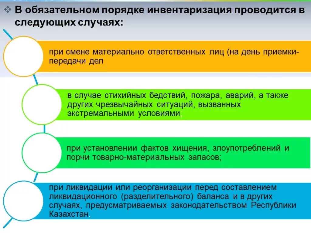 Инвентаризация выбросов проводится. Этапы проведения инвентаризации схема. Обязательное проведение инвентаризации. Инвентаризация проводится в обязательном порядке. Инвентаризация проводится обязательно.