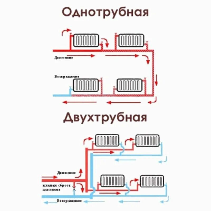 Однотрубная система отопления схема подключения
