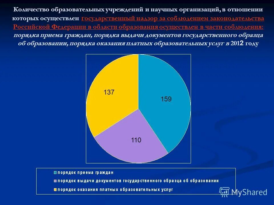 Число общеобразовательных организаций в рф. Численность образовательных учреждений. Число общеобразовательных организаций. Количество общеобразовательных организаций челябинской области. Число школ в россии росстат.