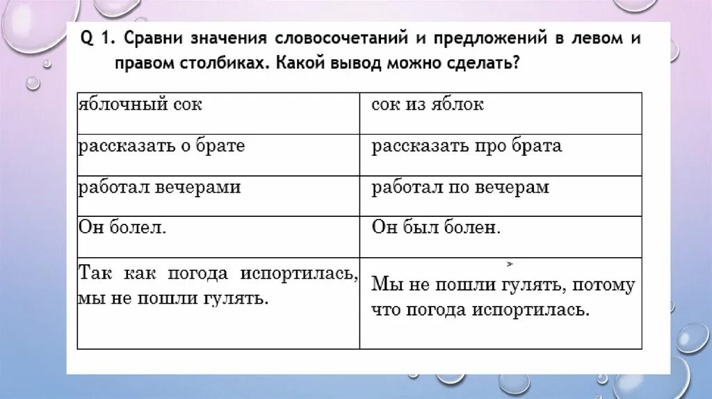 Сочинение можно ли об 1 и том же сказать по разному. Сочинение на тему можно ли об одном и том же сказать по разному. Сочинение по теме можно ли об одном и том же сказать по разному 4 класс. Сочинение на тему можно ли про одно и тоже сказать по разному. Можно ли сказать 3 4