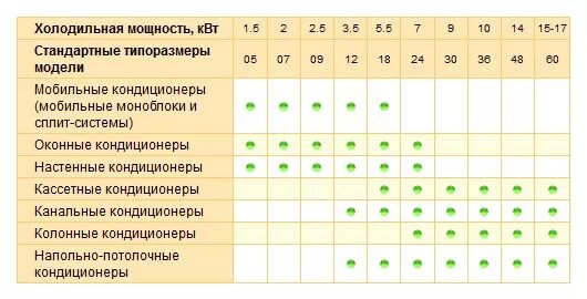 Какой объем кондиционера