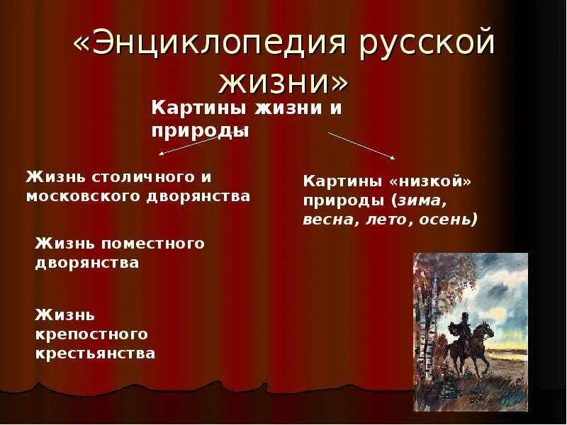 Энциклопедия русской жизни. Евгений Онегин урок презентация. Энциклопедия Евгений Онегин. «Евгения Онегина» «энциклопедией русской жизни»..