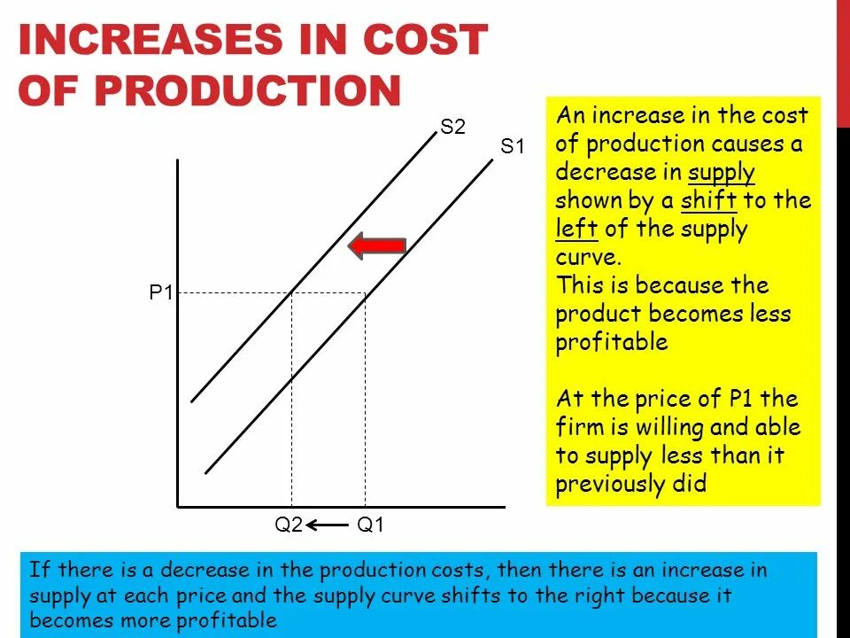 Factor price. Production costs. demand and supply factors. price and non-price factors affecting demand. what is included in costs of production?.