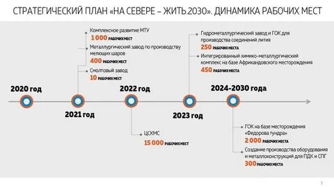 Сегодня курс мурманск