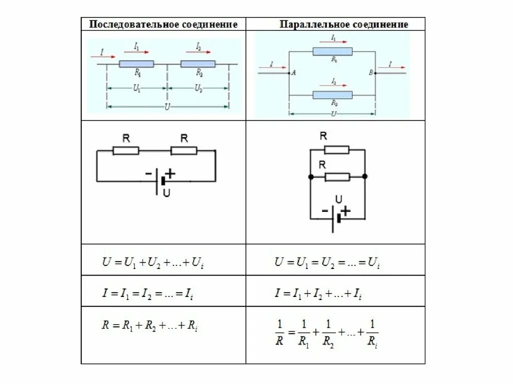 Последовательное соединение резисторов одинакового сопротивления. Параллельное соединение резисторов схема и формула. Последовательно и параллельно схемы резисторов. Сложение мощностей при последовательном соединении. Последовательное соединение резисторов напряжение.