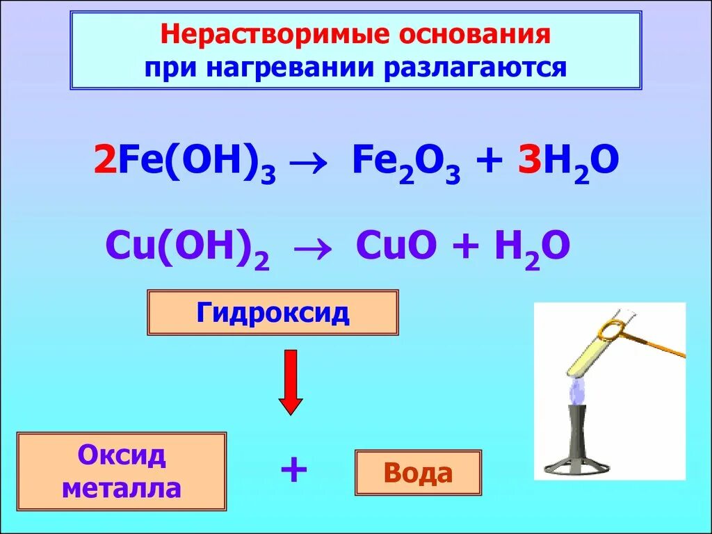 Химия 8 класс тема гидроксиды основания. Fe Oh 3 нерастворимое основание. Разложение оснований при нагревании. Нерастворимые основания при нагревании разлагаются. Гидроксид меди 2 разлагается при нагревании