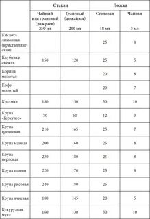 500 грамм риса это сколько стаканов