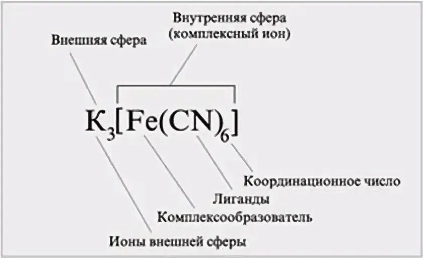K4 fe cn 6 название комплексного соединения