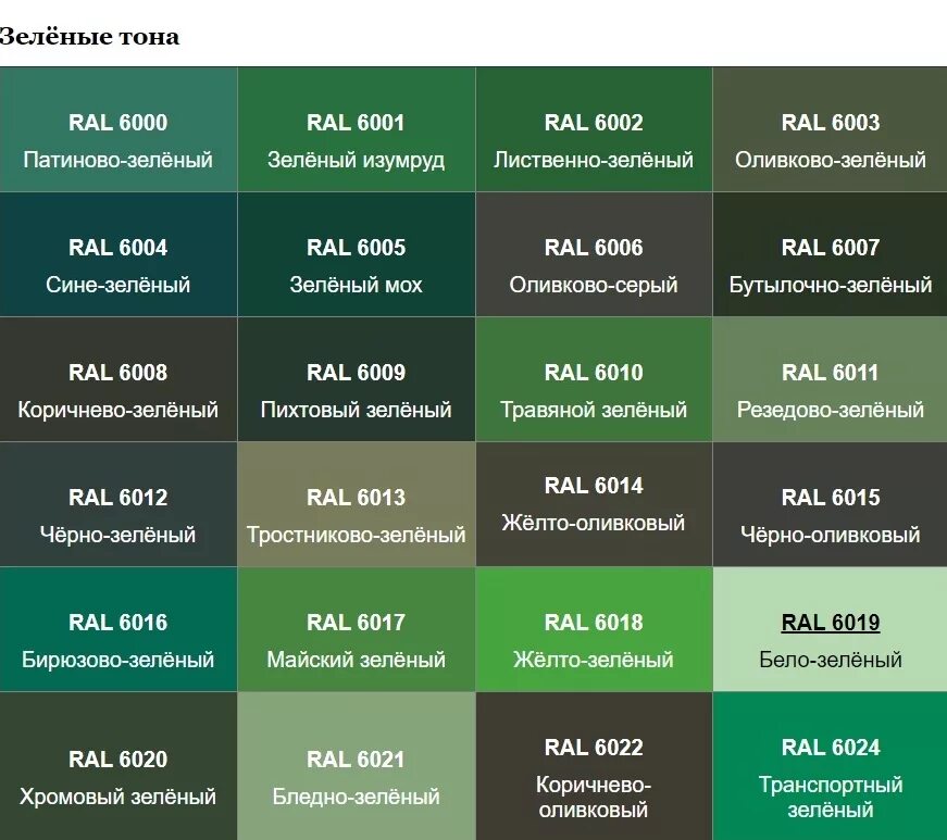 RAL 6005 таблица. Зеленый цвет названия. Оттенки зеленого с названиями. Оттенки зелёного цвета названия. Код темно зеленого цвета
