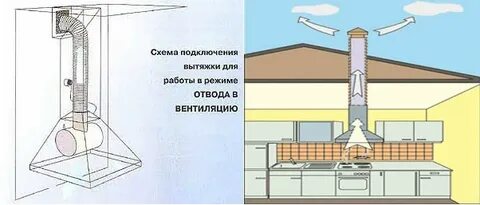Как правильно подсоединить вытяжку