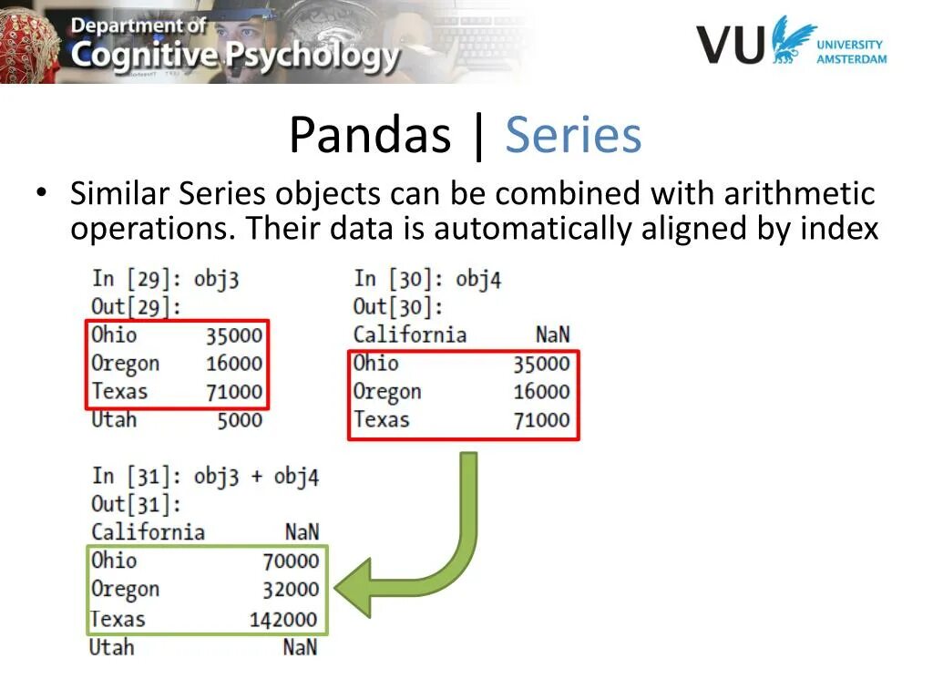 Pandas series. Pandas типы данных. Индекс Pandas. Reset Index dataframe Pandas.