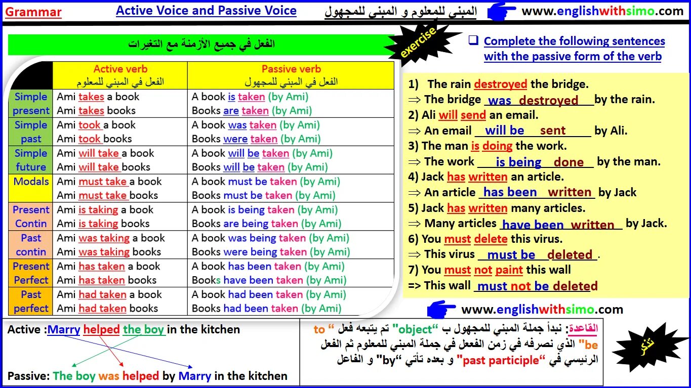 Modal passive voice. Active and Passive Voice грамматика. Пассивный залог в английском языке can. Must в пассивном залоге. Passive Voice с модальными глаголами.