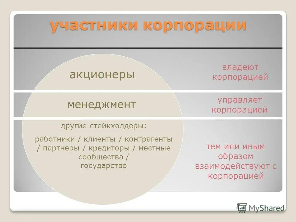 участники корпораций