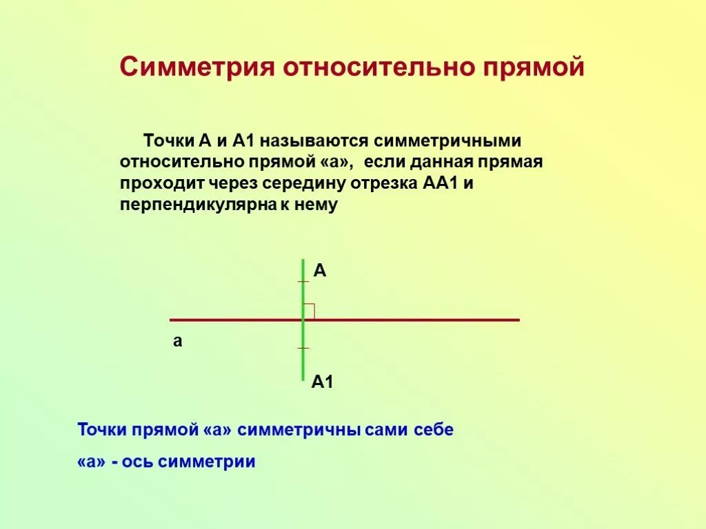 Точки а и б называют. Точки а и а1 называются симметричными относительно прямой. Симметрия относительно точки и прямой. Симметрия относительно прямой. Симметричность относительно прямой.