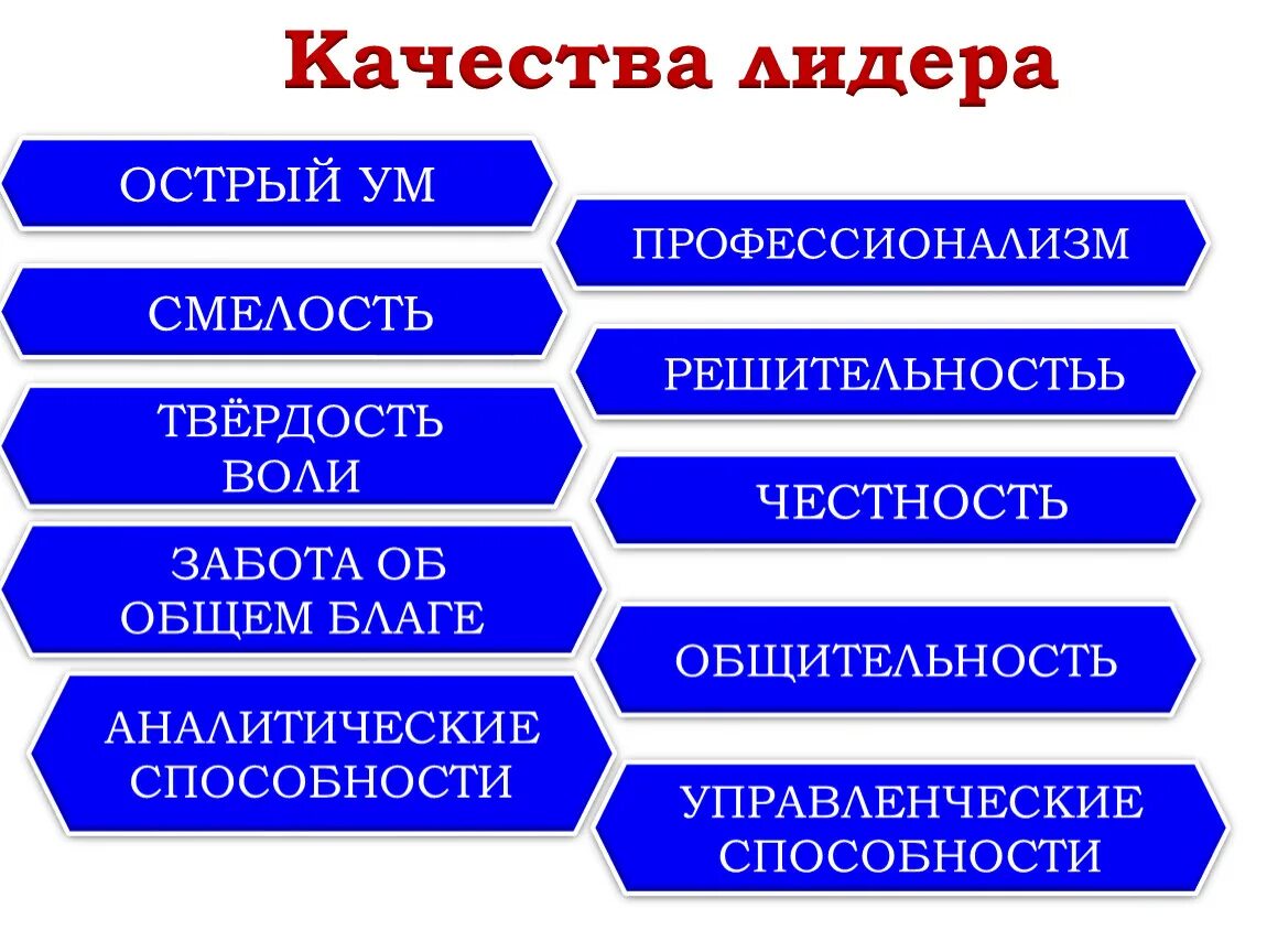 Качества лидера. Личностные качества лидера. Лидерскиские качества. Личностные качества ли. 5 качеств политического лидера