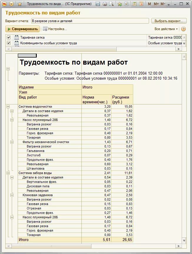 Расчет трудоемкости труда. Трудозатраты по видам работ. Трудоемкость по видам работ. Учет трудоемкости. Расшифровка трудозатрат по видам работ.