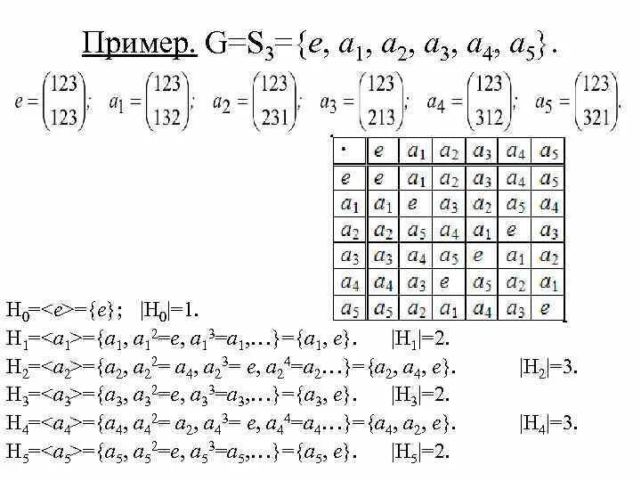 Конечная циклическая группа. Подгруппа в циклической группе пример. Циклические подгруппы примеры. Примарные циклические группы. Группы примеры групп подгруппы