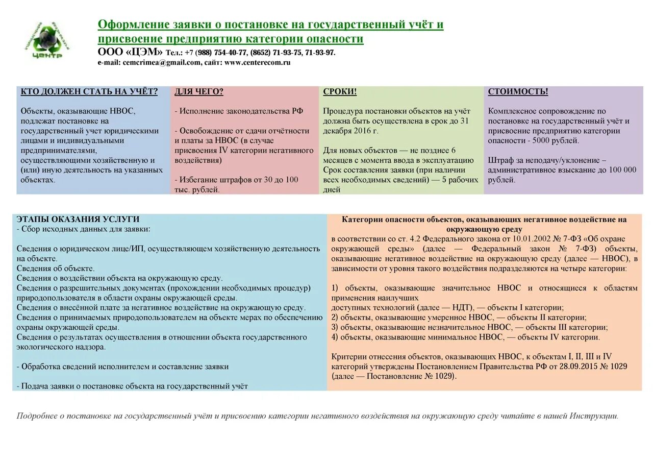 Постановка на учет объектов НВОС. Постановка объекта НВОС на государственный учет. Категории объектов НВОС. Объект НВОС категории опасности.